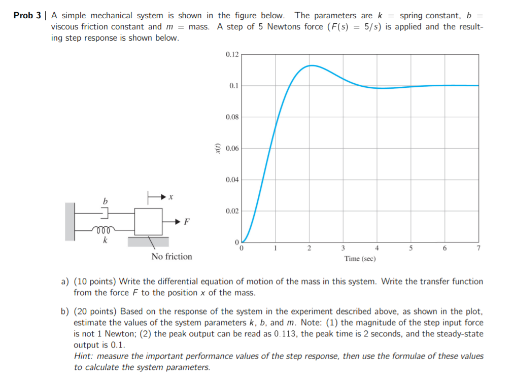 Solved Prob 3 | A Simple Mechanical System Is Shown In The | Chegg.com