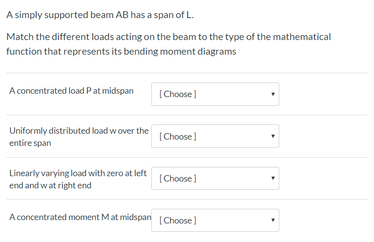 Solved A simply supported beam AB has a span of L. Match the | Chegg.com