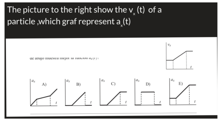 The picture to the right show the v (t) of a | particle ,which graf representa, (t) de abajo muesua mejor la LUCIOLI Ux) | |