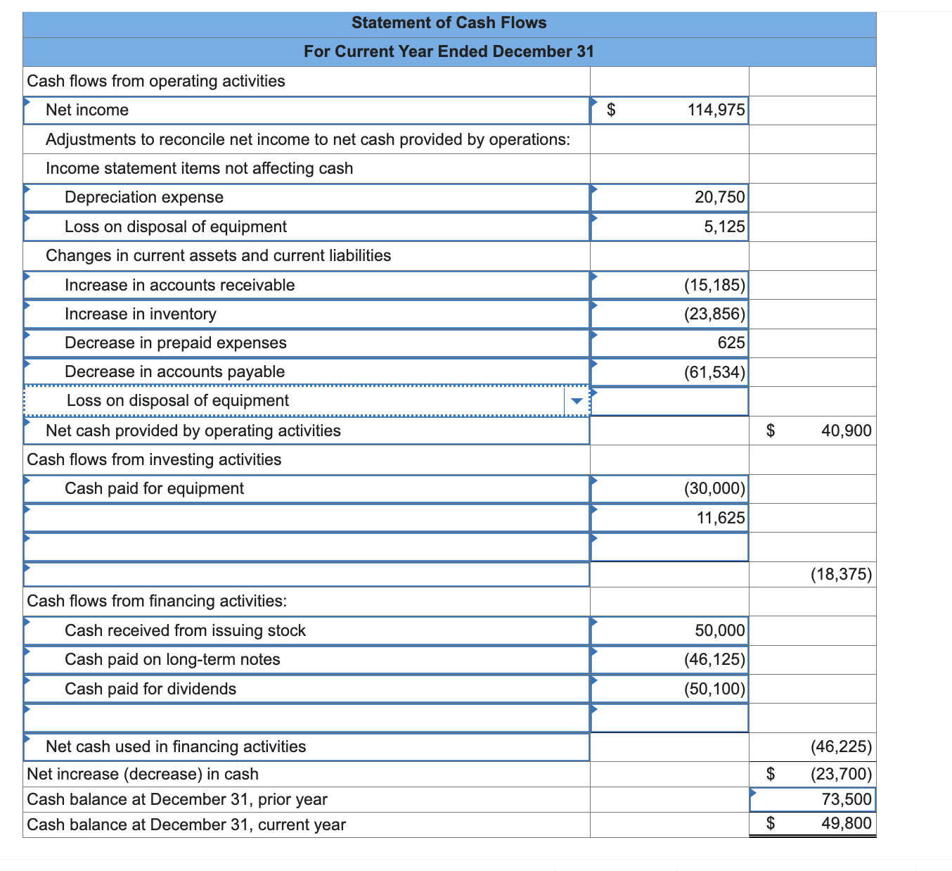 Solved Forten Company's current year income statement, | Chegg.com