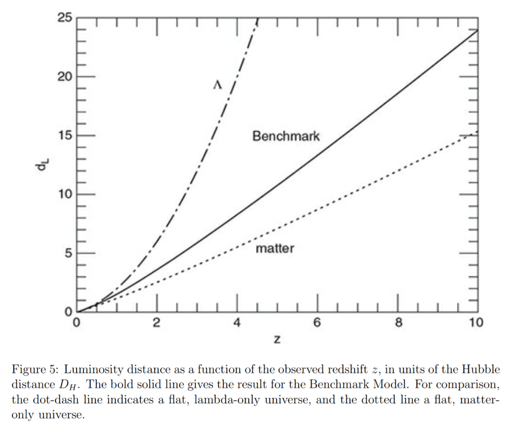 Solved 6. Big Bang Nucleosynthesis (20 points) Big Bang | Chegg.com