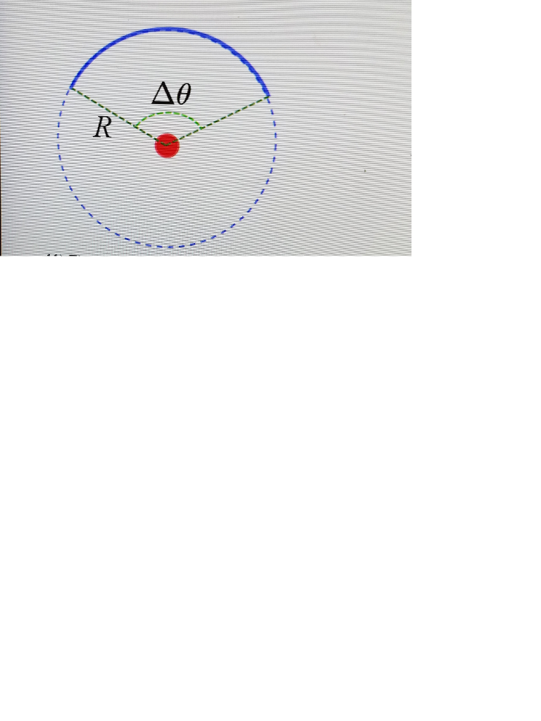 Solved 11) The figure above depicts a thin, insulating | Chegg.com