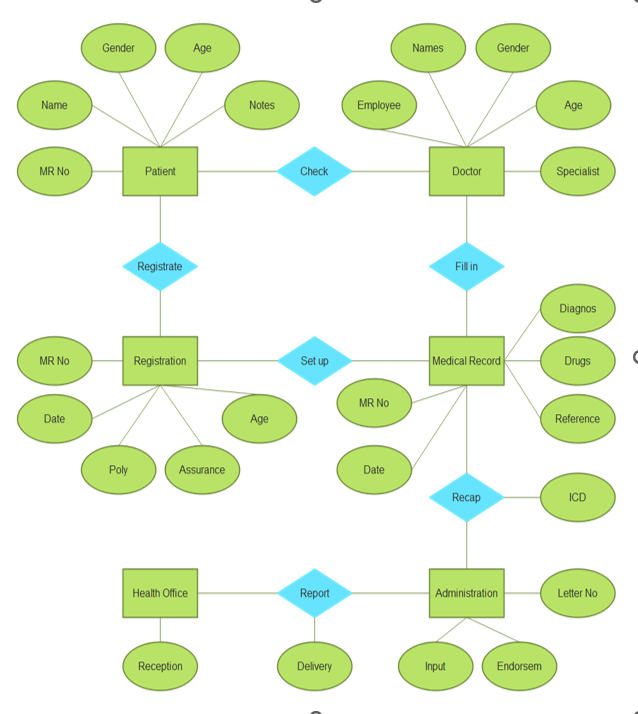 Solved Draw a database schema diagram according to your E-R | Chegg.com