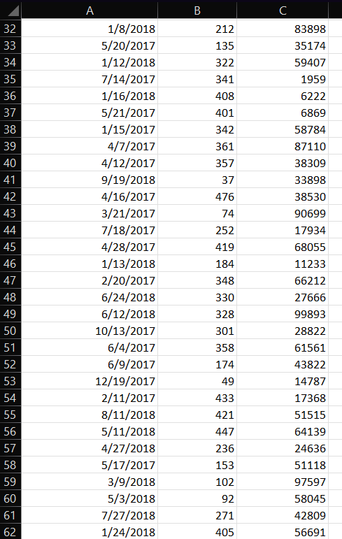 Solved A B Cc. Create a new variable called "LogSpending" | Chegg.com