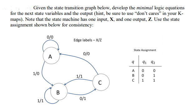 Solved Given the state transition graph below, develop the | Chegg.com