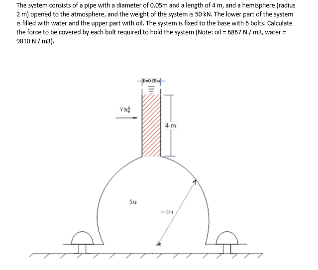 Solved The system consists of a pipe with a diameter of | Chegg.com