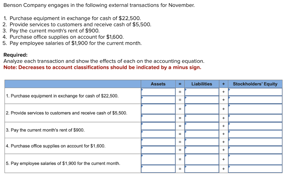 Solved Required: Analyze each transaction and show the | Chegg.com