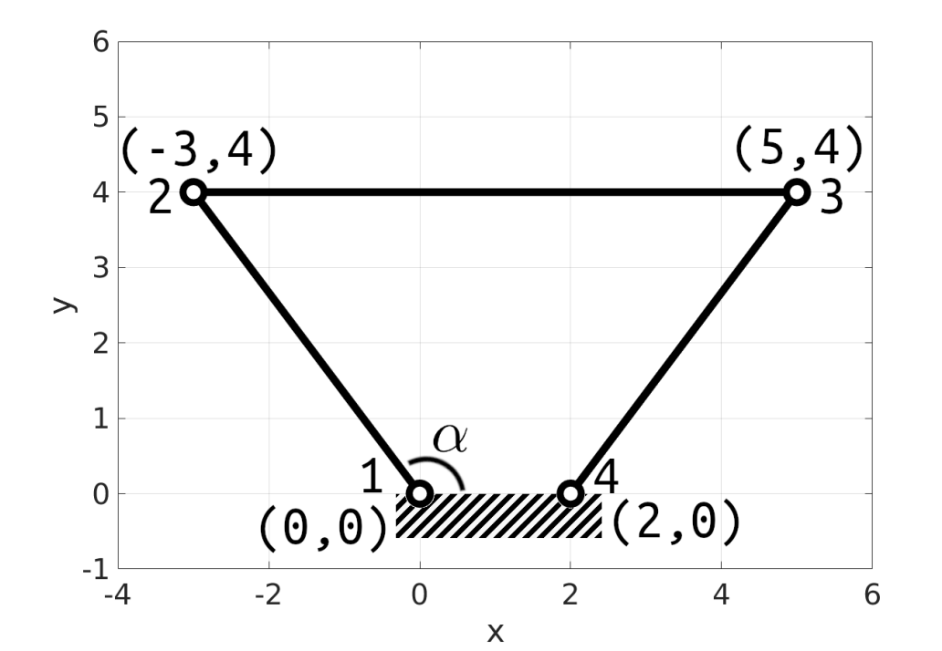 Solved Evaluate Grashof's law for the 4-bar linkage of | Chegg.com