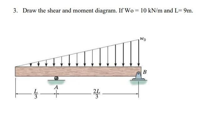 3. Draw the shear and moment diagram. If \( \mathrm{Wo}=10 \mathrm{kN} / \mathrm{m} \) and \( \mathrm{L}=9 \mathrm{~m} \).