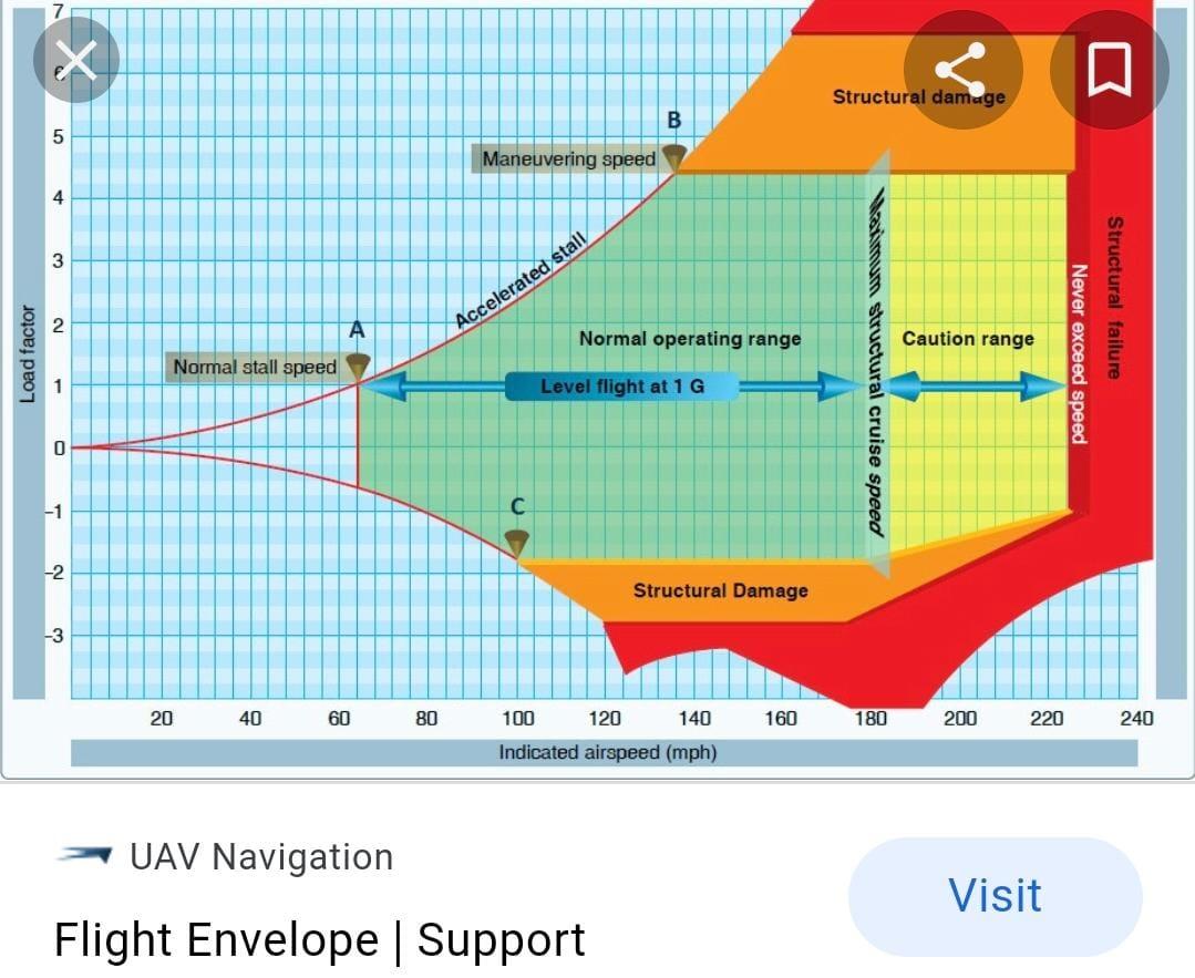 Solved Question With the help of diagram (the points abd | Chegg.com