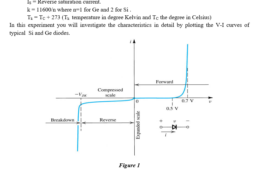 Solved Experiment No.1 Diode Characteristics Objective 1.