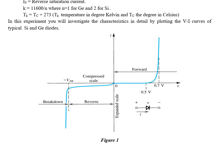 Solved Experiment No.1 : Diode Characteristics Objective 1. | Chegg.com