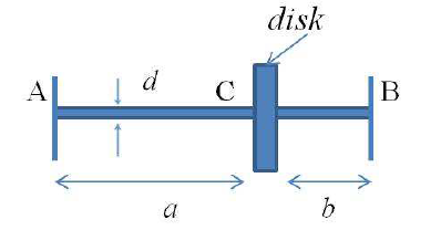Solved A solid circular shaft with length L and diameter d | Chegg.com