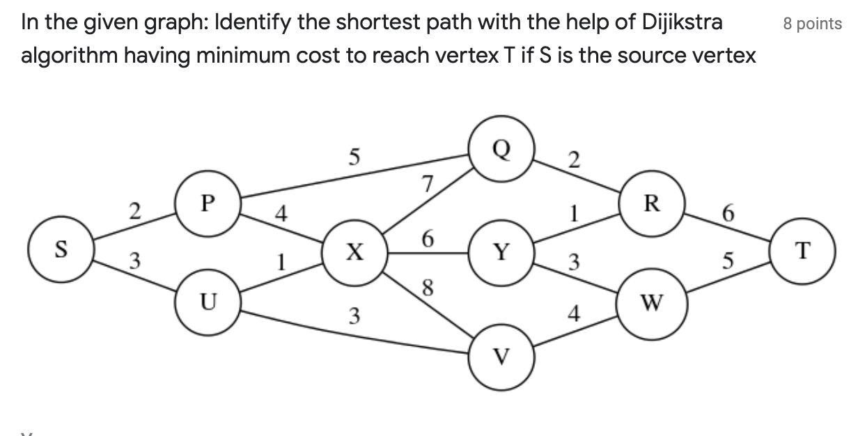 Solved 8 points In the given graph: Identify the shortest | Chegg.com