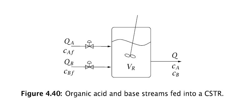 Solved QA CAf QB VR CA Св Figure 4.40: Organic acid and base | Chegg.com