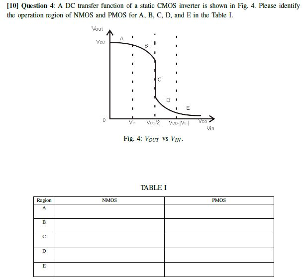Solved [10] Question 4: A DC transfer function of a static | Chegg.com