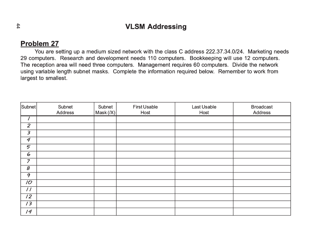 Solved VLSM Addressing Problem 27 You are setting up a | Chegg.com