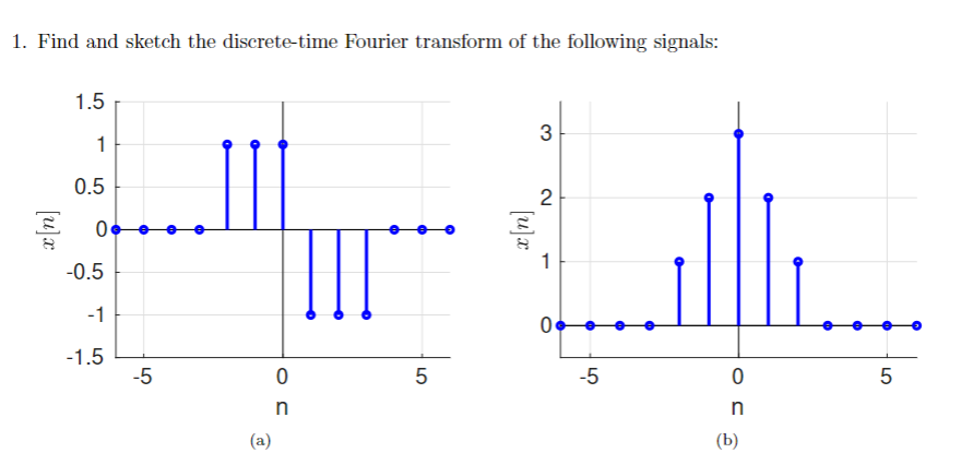 Solved 1. Find and sketch the discrete-time Fourier | Chegg.com
