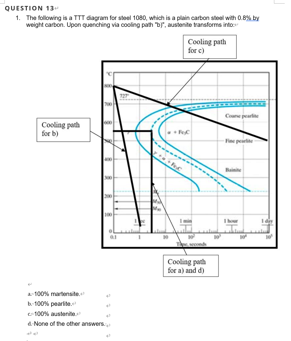 Solved QUESTION 12 1. The Following Is A TTT Diagram For | Chegg.com