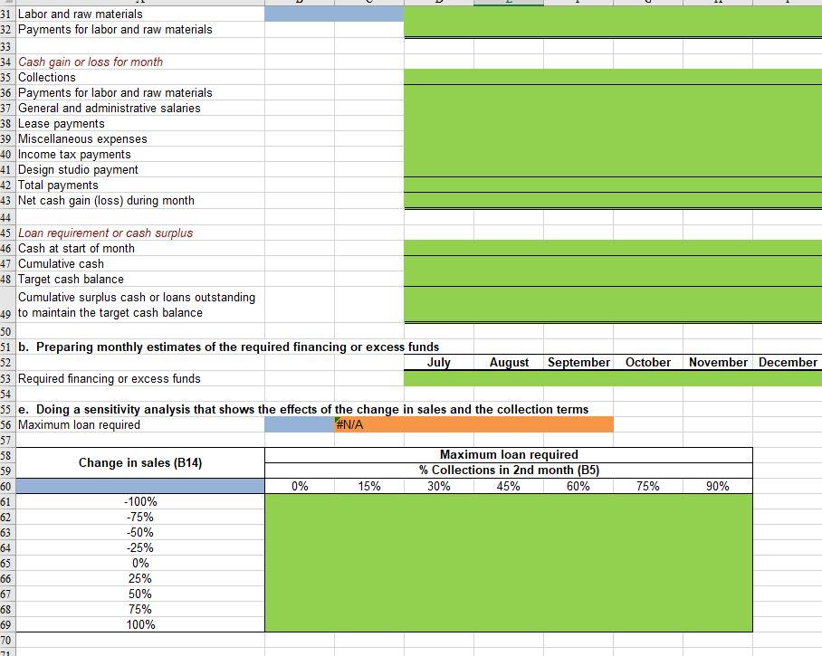 Solved Prepare A Monthly Cash Budget For The Last 6 Months Chegg