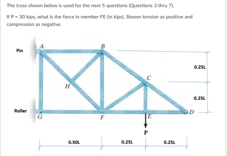 Solved The truss shown below is used for the next 5 | Chegg.com