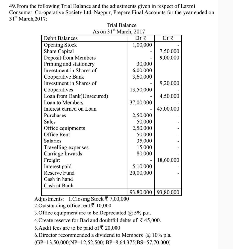 Solved 49 From The Following Trial Balance And The Chegg