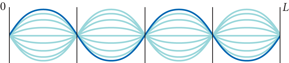 Solved Consider a string with linear mass density 0.2379 | Chegg.com