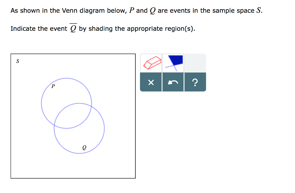 Solved As shown in the Venn diagram below, P and are events | Chegg.com