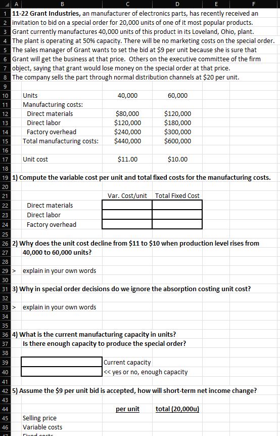 1122 Grant Industries, an manufacturer of