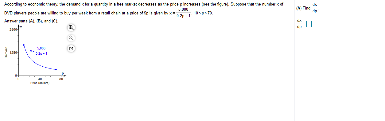 Solved PART B Find the demand and the instantaneous rate of | Chegg.com