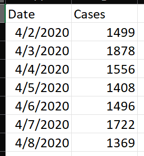 Solved 1a – Trend Line Fitting) Using Excel’s Fit Trend Line | Chegg.com