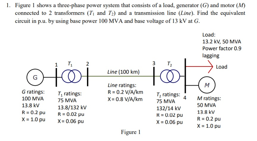 Solved 1. Figure 1 shows a three-phase power system that | Chegg.com