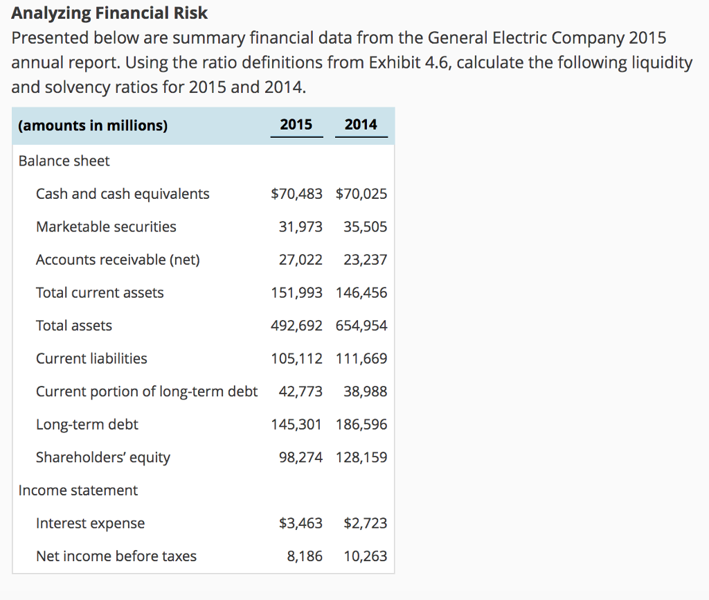 Solved Analyzing Financial Risk Presented below are summary | Chegg.com