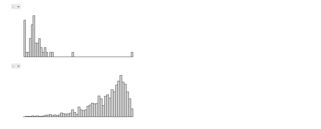 Solved Each histogram below is generated from a real data | Chegg.com