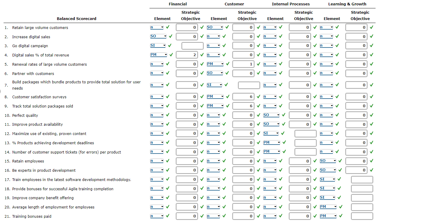 I was able to fill in the blanks on most of this but | Chegg.com