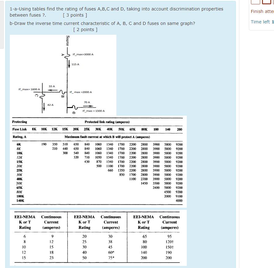 Solved Finish atte 1-a-Using tables find the rating of fuses | Chegg.com