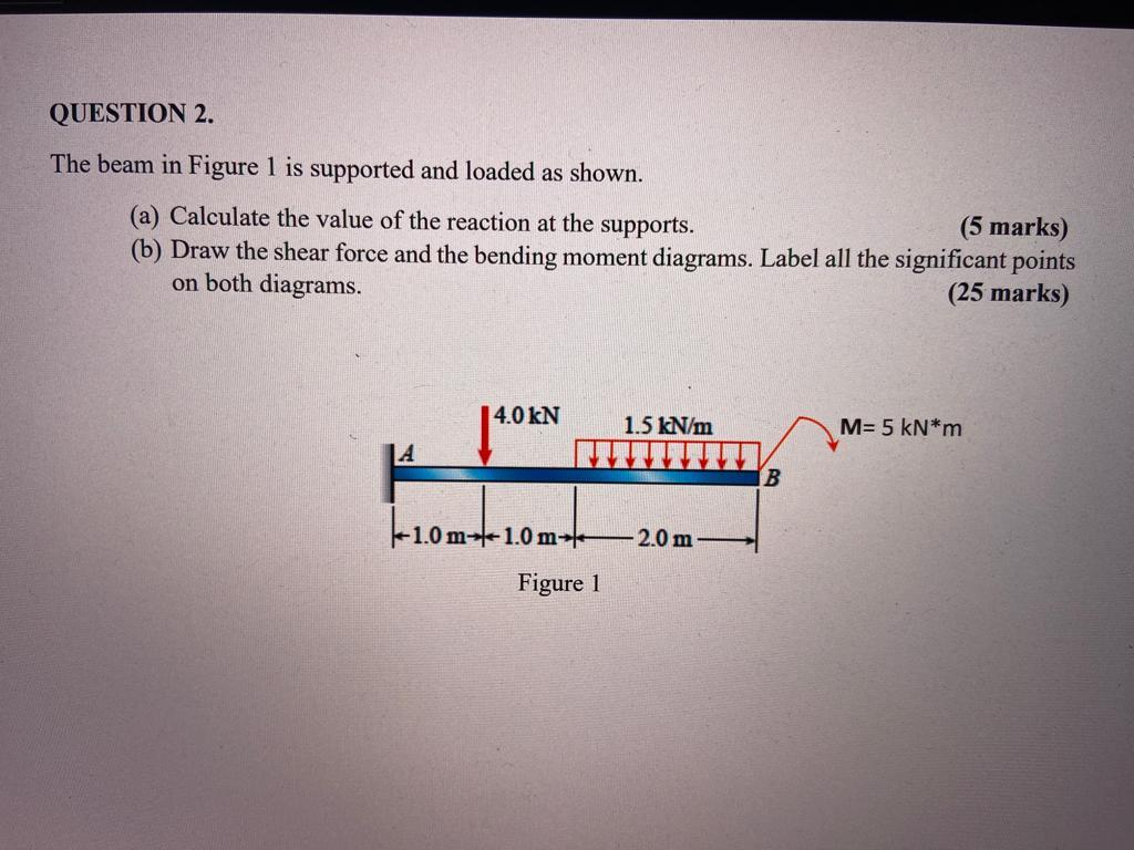 Solved QUESTION 2. The beam in Figure 1 is supported and | Chegg.com