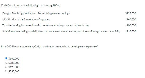 Cody Company, Products