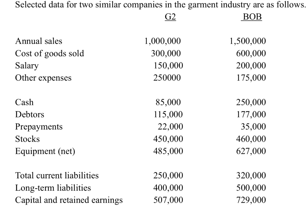 how-to-calculate-net-profit-ratio-in-accounting-haiper