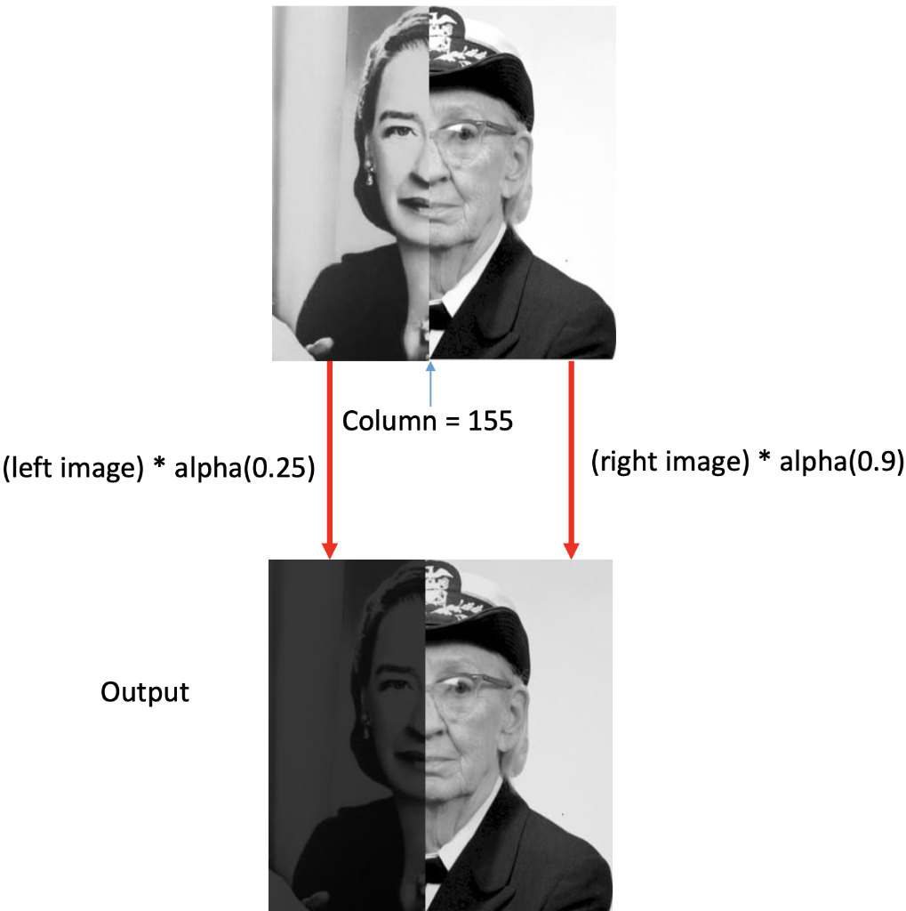 Digital Image Processing please provide the complete | Chegg.com