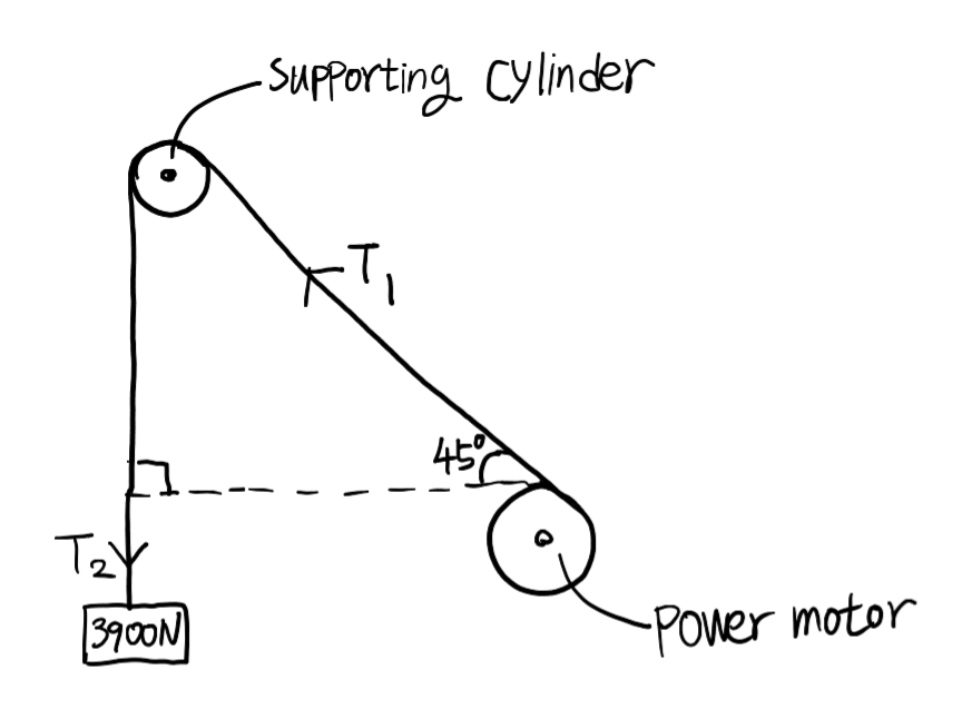 Solved In order to calculate the tension in the crane, the