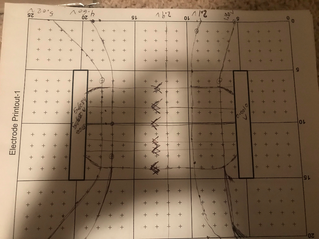 Solved: EXPERIMENT 9. ELECTRIC FIELDS 71 Use This Grid To | Chegg.com