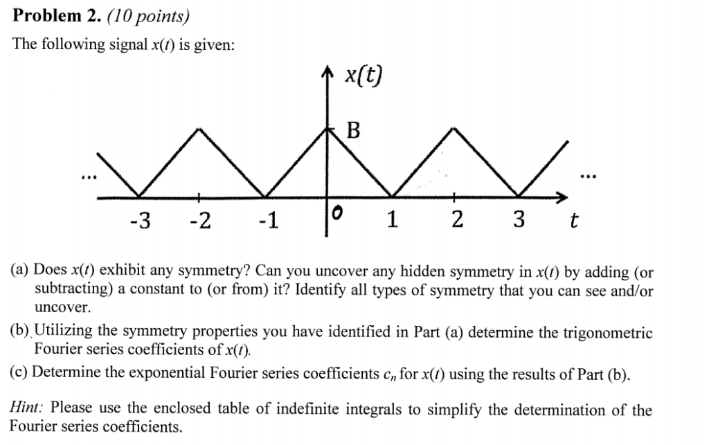 Solved Problem 2. (10 points) The following signal x(1) is | Chegg.com