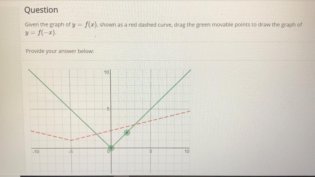 Solved Question Given the graph of y = f(x), shown as a red | Chegg.com