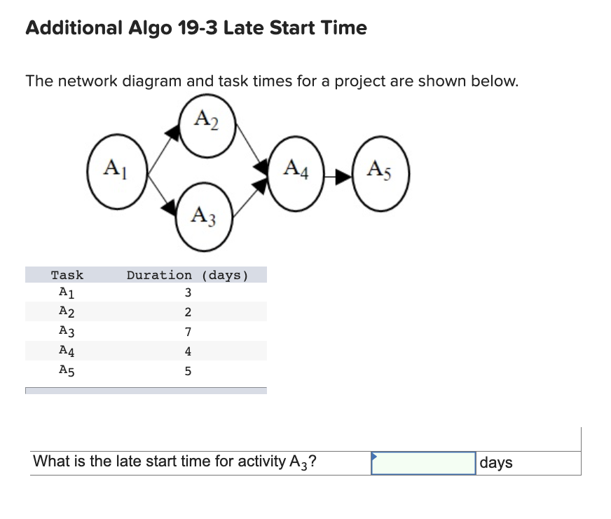 solved-additional-algo-19-3-late-start-time-the-network