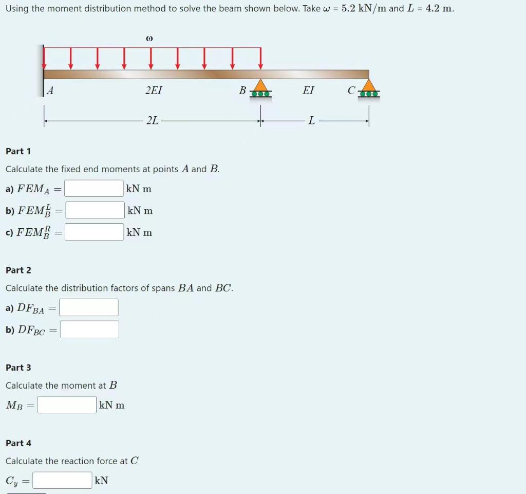 Solved Using The Moment Distribution Method To Solve The | Chegg.com