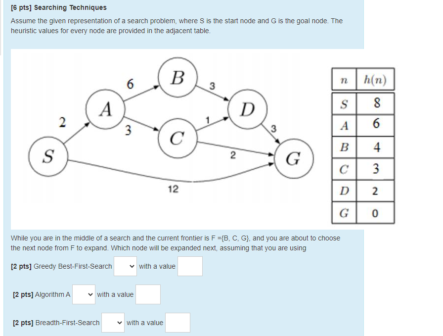 Solved [6 pts] Searching Techniques Assume the given | Chegg.com