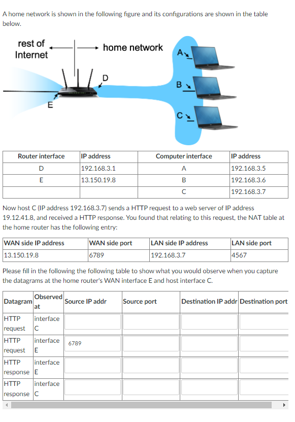 Solved A home network is shown in the following figure and | Chegg.com