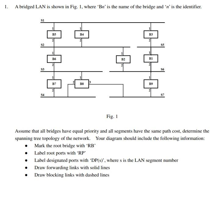 Solved 1. A Bridged LAN Is Shown In Fig. 1, Where 'Bn' Is | Chegg.com