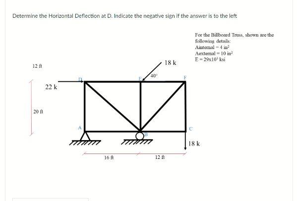Solved Determine the Horizontal Deflection at D. Indicate | Chegg.com